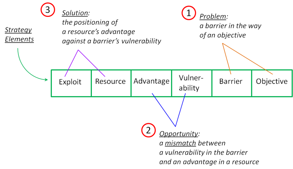 anatomy-of-a-strategy-real-strategy